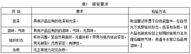 江苏《食品安全地方标准 熟制小龙虾》征求意见稿