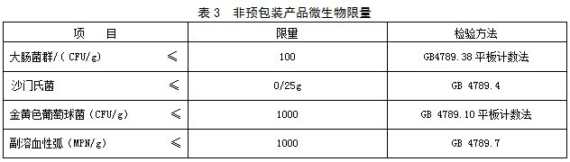 江苏《食品安全地方标准 熟制小龙虾》征求意见稿