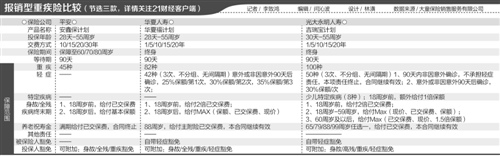 本报记者 李致鸿 北京报道